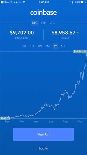 litecoin reaches $100 on coinbase