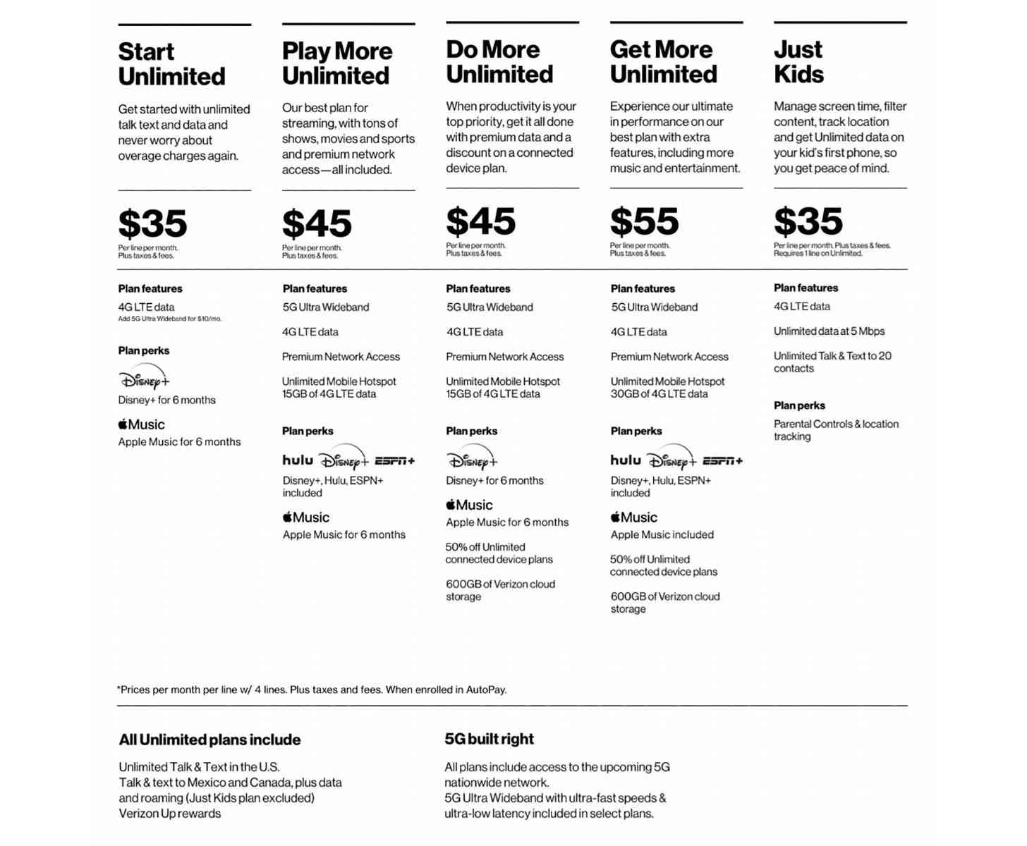 $45/month 15GB plan 4G